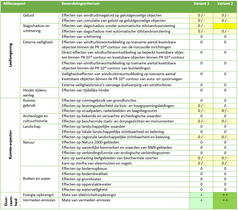afbeelding "i_NL.IMRO.1709.WindparkMoerdijk-BP40_0022.png"