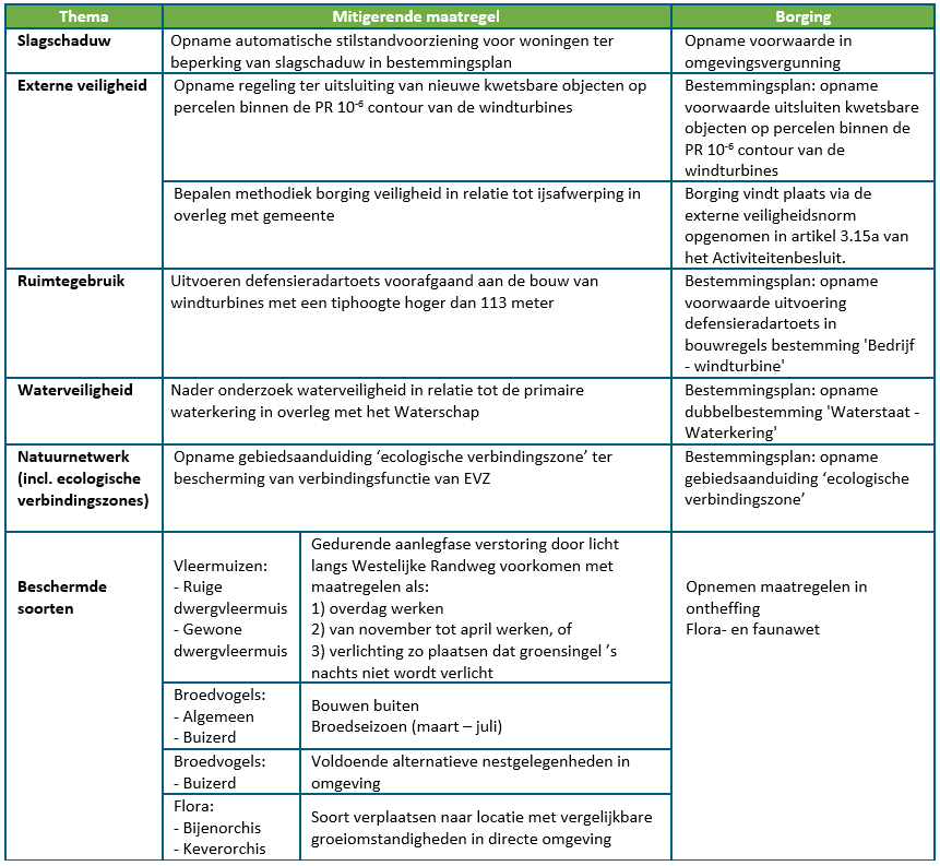 afbeelding "i_NL.IMRO.1709.WindparkMoerdijk-BP40_0023.png"