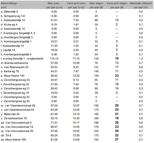 afbeelding "i_NL.IMRO.1709.WindparkMoerdijk-BP40_0025.png"