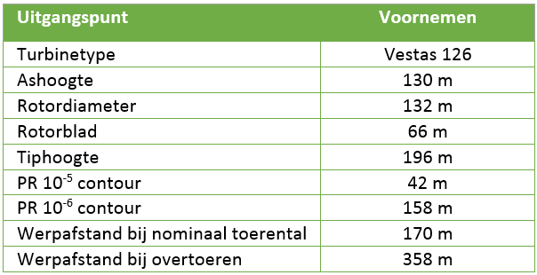 afbeelding "i_NL.IMRO.1709.WindparkMoerdijk-BP40_0026.png"