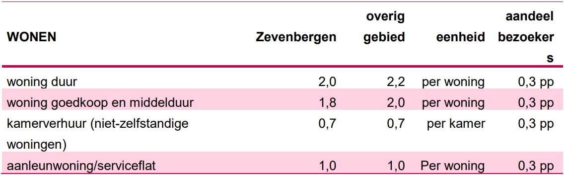 afbeelding "i_NL.IMRO.1709.ZBBosselaarZuid-BP40_0005.jpg"