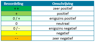 afbeelding "i_NL.IMRO.1709.indterrmoerdijk-BP30_0032.png"