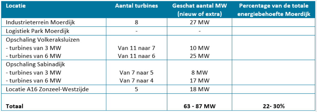 afbeelding "i_NL.IMRO.1709.indterrmoerdijk-BP40_0014.png"