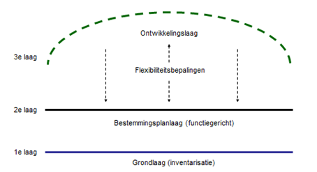 afbeelding "i_NL.IMRO.1711.BP20150050-VG02_0004.png"