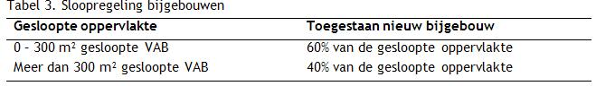 afbeelding "i_NL.IMRO.1711.BP20150050-VG02_0016.png"