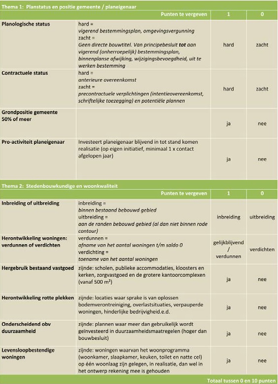afbeelding "i_NL.IMRO.1711.BP20170906-VG01_0009.jpg"
