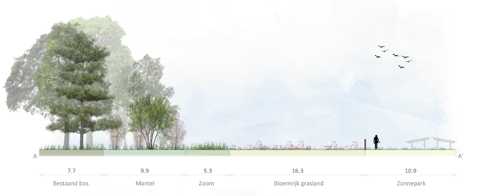 afbeelding "i_NL.IMRO.1711.BP20200070-VG01_0008.png"