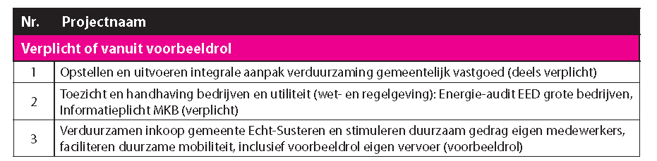 afbeelding "i_NL.IMRO.1711.BP20200072-VG01_0017.png"
