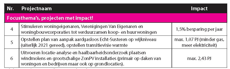 afbeelding "i_NL.IMRO.1711.BP20200072-VG01_0018.png"