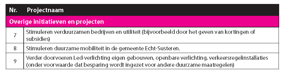 afbeelding "i_NL.IMRO.1711.BP20200072-VG01_0019.png"