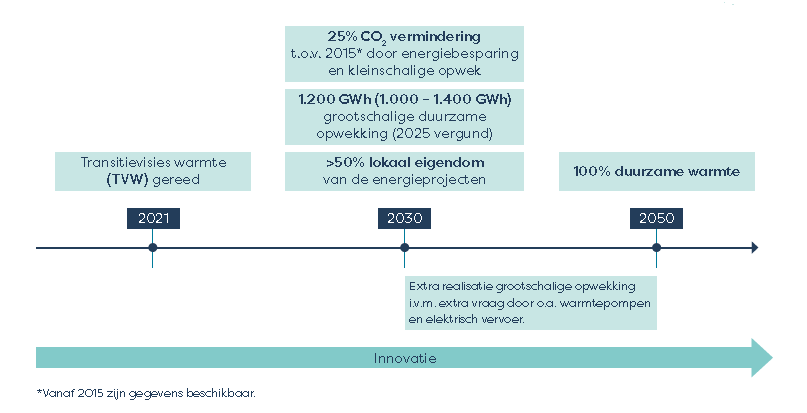 afbeelding "i_NL.IMRO.1711.BP20200072-VG01_0022.png"