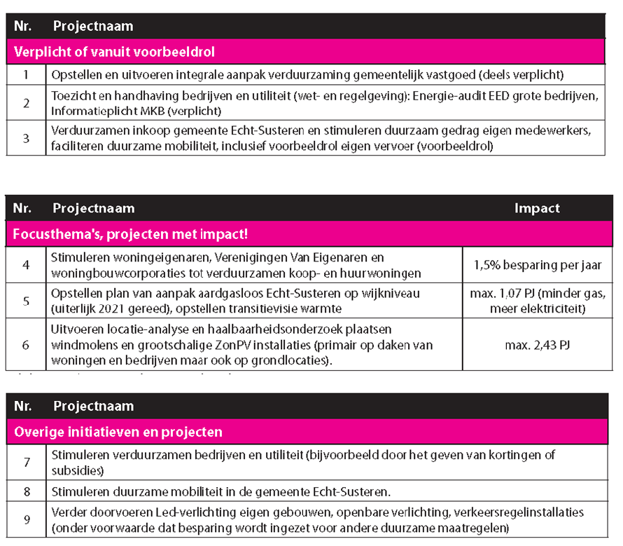 afbeelding "i_NL.IMRO.1711.BP20200073-VG01_0014.png"