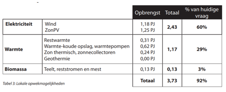 afbeelding "i_NL.IMRO.1711.BP20200073-VG01_0015.png"