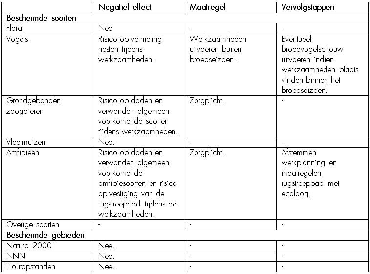 afbeelding "i_NL.IMRO.1711.BP20200120-VG01_0032.png"