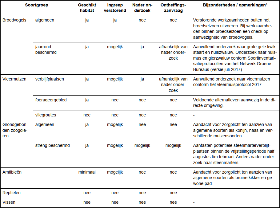 afbeelding "i_NL.IMRO.1711.BP20200120-VG01_0033.png"