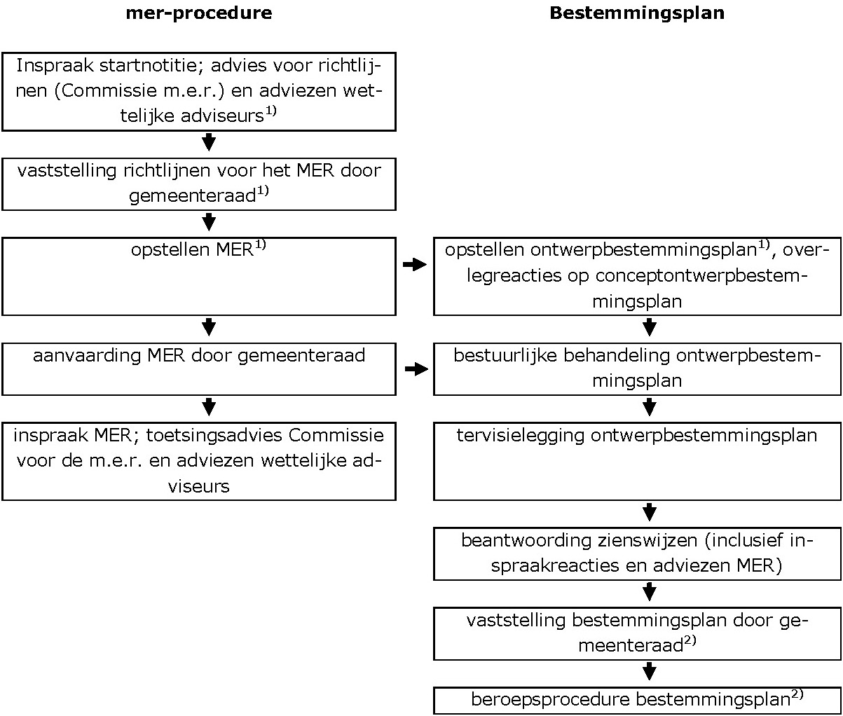 afbeelding "i_NL.IMRO.1714.004bpcav10-VG01_0002.jpg"