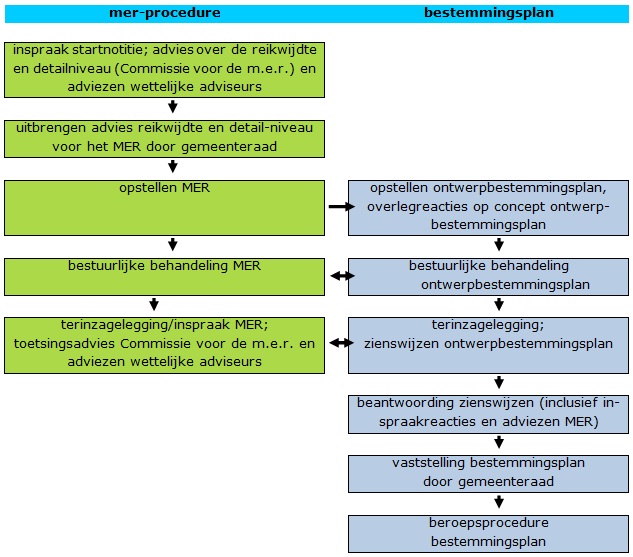 afbeelding "i_NL.IMRO.1714.bpkustwerk12-VG02_0002.jpg"