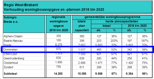 afbeelding "i_NL.IMRO.1719.1bp19zijlbergsestr-VG01_0013.png"