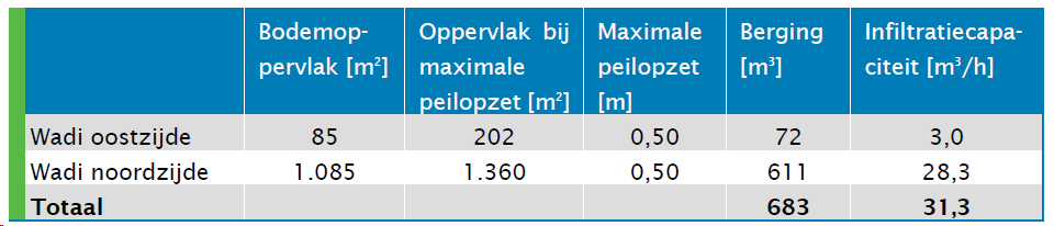 afbeelding "i_NL.IMRO.1719.1bp19zijlbergsestr-VG01_0018.png"