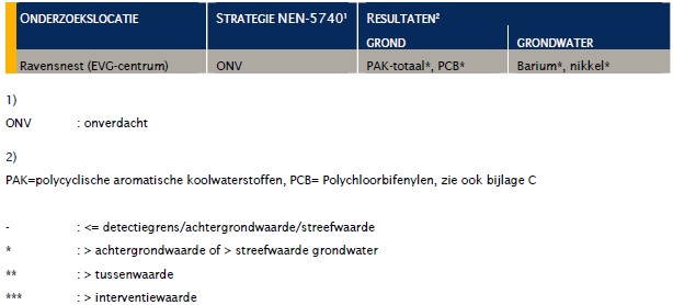 afbeelding "i_NL.IMRO.1719.2bp16ravensnbotzg-vg01_0025.jpg"