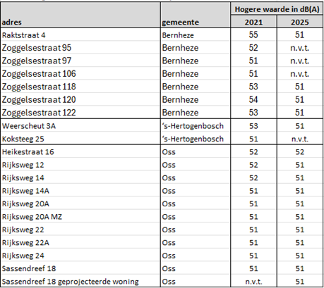 afbeelding "i_NL.IMRO.1721.BPBedrHeeschwest-VG02_0036.png"