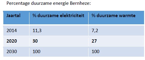 afbeelding "i_NL.IMRO.1721.BPBedrHeeschwest-VG02_0045.jpg"
