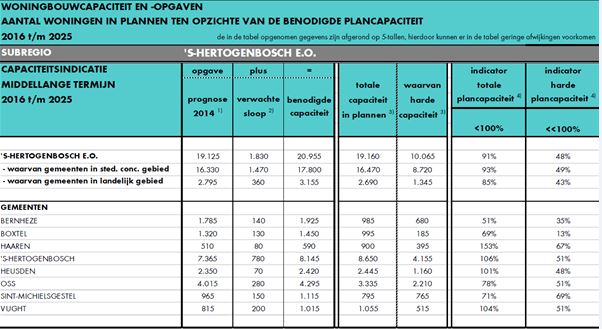 afbeelding "i_NL.IMRO.1721.BPBrouwershoeve-vg01_0017.jpg"