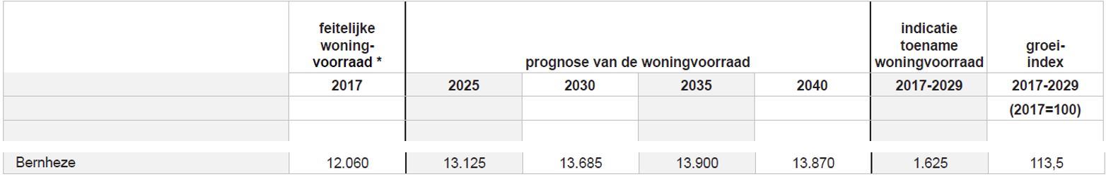 afbeelding "i_NL.IMRO.1721.BPBrouwershoeve-vg01_0018.jpg"