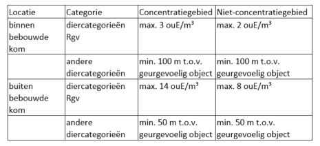 afbeelding "i_NL.IMRO.1721.BPBrouwershoeve-vg01_0033.jpg"