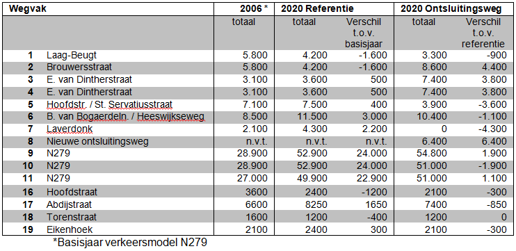 afbeelding "i_NL.IMRO.1721.BPHeeswDinthZuid-vg01_0013.png"