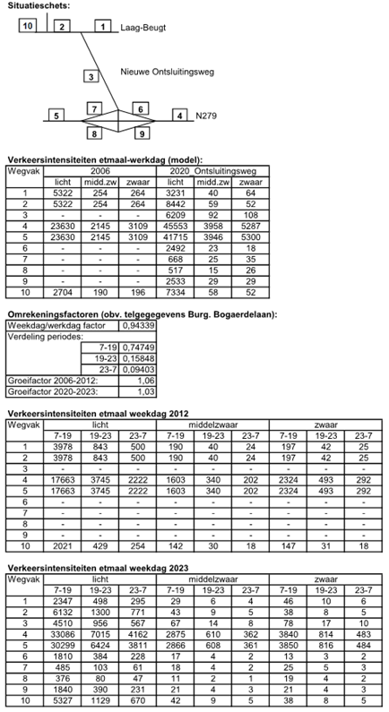 afbeelding "i_NL.IMRO.1721.BPHeeswDinthZuid-vg01_0015.png"