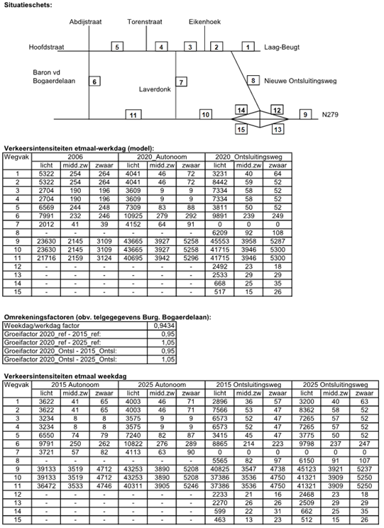 afbeelding "i_NL.IMRO.1721.BPHeeswDinthZuid-vg01_0016.png"