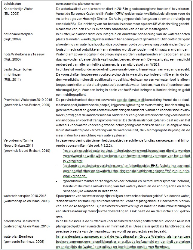 afbeelding "i_NL.IMRO.1721.BPHeeswDinthZuid-vg01_0018.jpg"