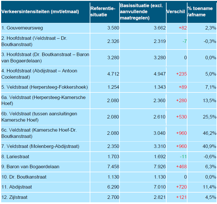 afbeelding "i_NL.IMRO.1721.BPHeeswijkseAkkers-OW01_0018.png"