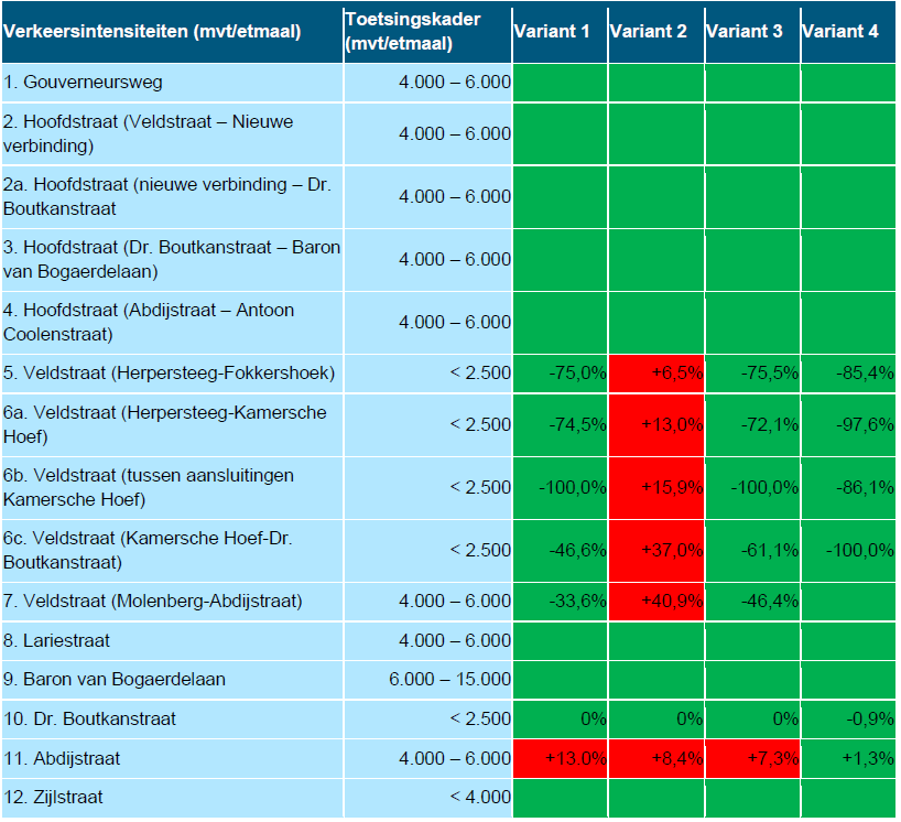 afbeelding "i_NL.IMRO.1721.BPHeeswijkseAkkers-OW01_0020.png"