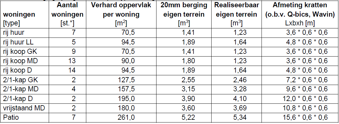 afbeelding "i_NL.IMRO.1721.BPHeeswijkseAkkers-OW01_0046.png"