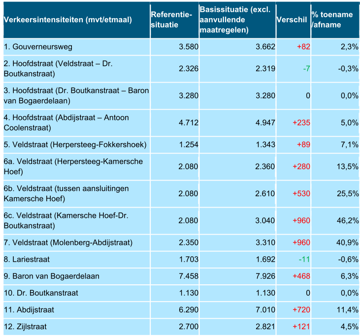 afbeelding "i_NL.IMRO.1721.BPKamerschHoef-ow01_0015.png"