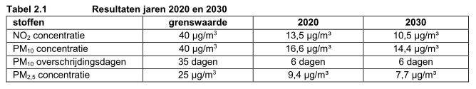 afbeelding "i_NL.IMRO.1721.BPKamerschHoef-ow01_0021.png"