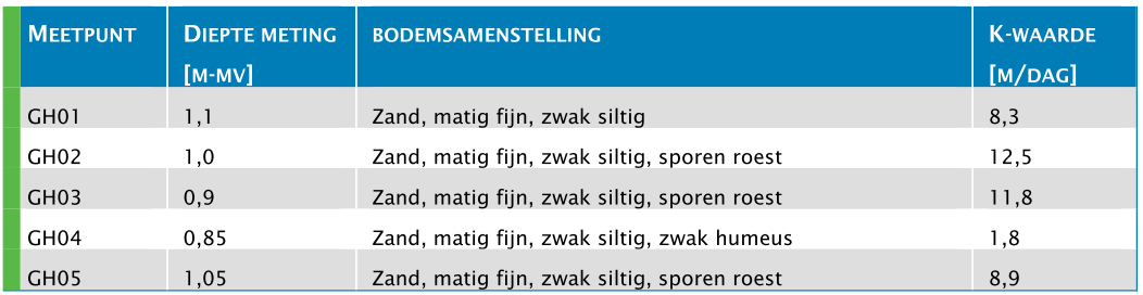 afbeelding "i_NL.IMRO.1721.BPKamerschHoef-ow01_0024.png"