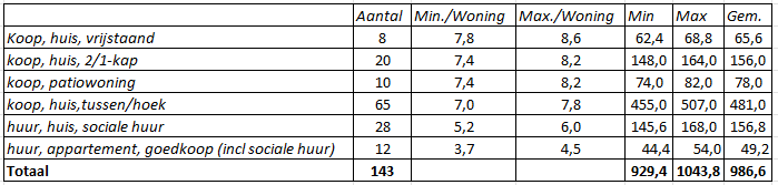 afbeelding "i_NL.IMRO.1721.BPKamerschHoef-ow01_0027.png"