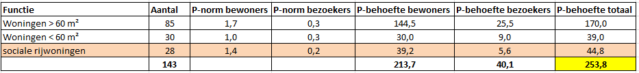 afbeelding "i_NL.IMRO.1721.BPKamerschHoef-ow01_0028.png"