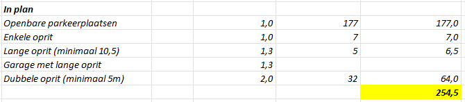 afbeelding "i_NL.IMRO.1721.BPKamerschHoef-ow01_0029.png"