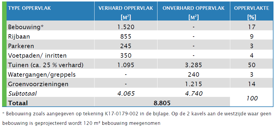 afbeelding "i_NL.IMRO.1721.BPLaarAchterstNist-vg01_0008.png"