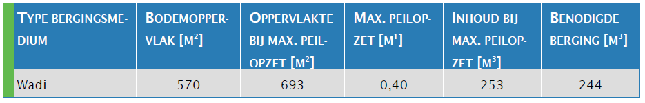 afbeelding "i_NL.IMRO.1721.BPLaarAchterstNist-vg01_0009.png"