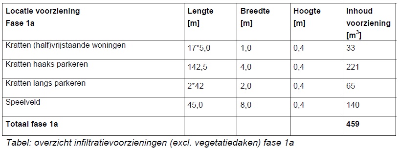 afbeelding "i_NL.IMRO.1721.bpdeerven-vg01_0008.jpg"