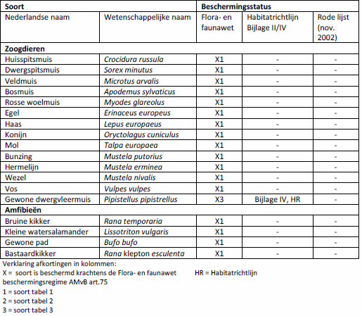 afbeelding "i_NL.IMRO.1721.bpdeerven-vg01_0010.png"