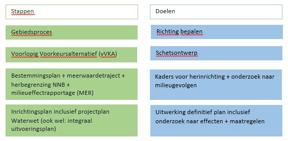 verplicht