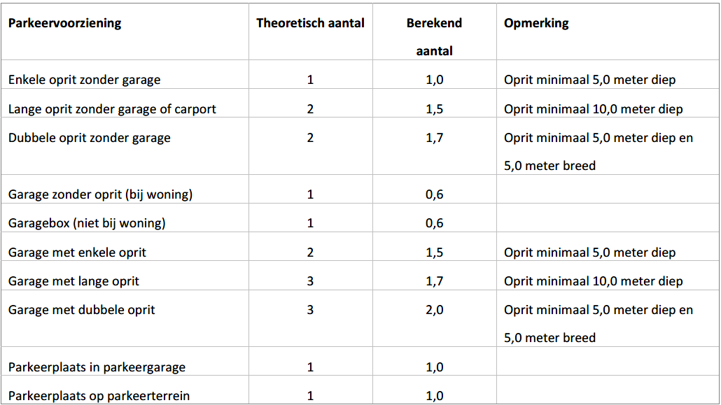 afbeelding "i_NL.IMRO.1723.bpbrabheer-VS01_0011.png"