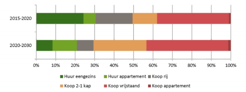 afbeelding "i_NL.IMRO.1723.bpbrabheer-VS01_0013.png"