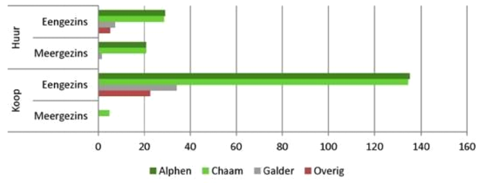 afbeelding "i_NL.IMRO.1723.bpbrabheer-VS01_0014.png"